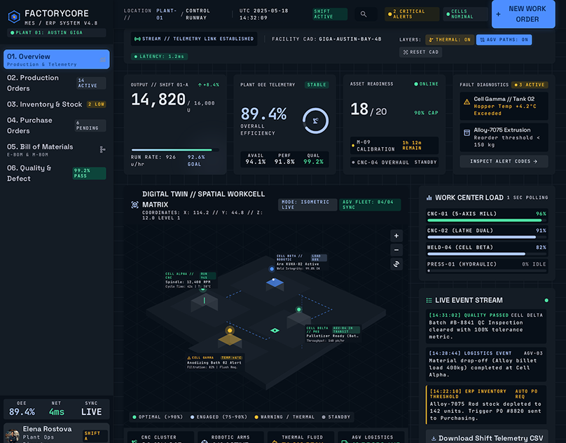 FactoryCore: Manufacturing ERP for production, inventory and procurement