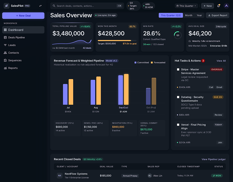 SalesPilot: Sales pipeline CRM for small B2B teams